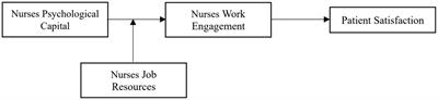 Relationship between nurses’ psychological capital and satisfaction of elderly cancer patients during the COVID-19 pandemic